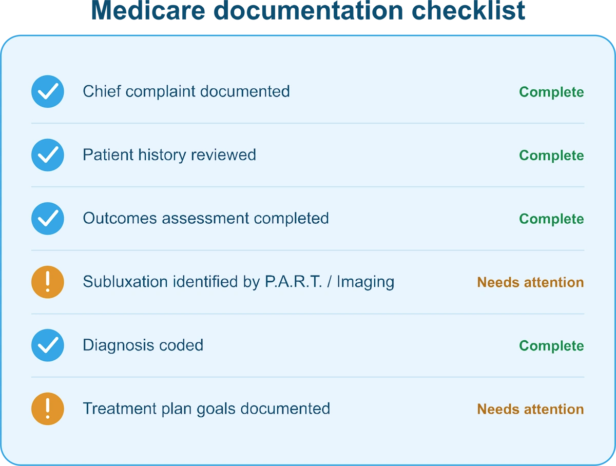Medicare documentation checklist in chiropractic EHR software